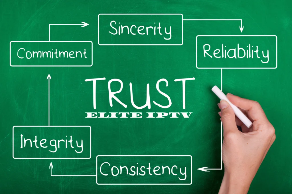 iptv reseller packages