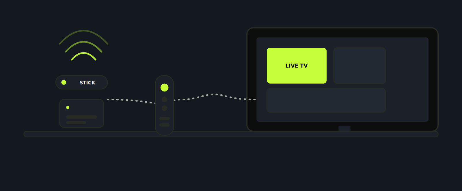 Fire TV Stick and Android box connected to a TV for Elite IPTV setup